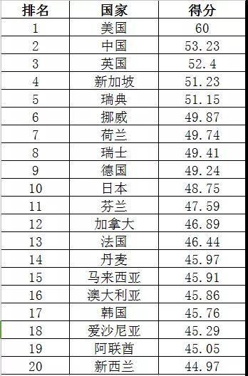2018年互聯(lián)網(wǎng)發(fā)展報告在烏鎮(zhèn)發(fā)布 四川位列全國前十