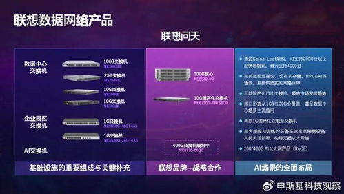 聯(lián)想數(shù)據(jù)網(wǎng)絡(luò)產(chǎn)品線全新升級,構(gòu)建高質(zhì)量的ai網(wǎng)絡(luò)底座