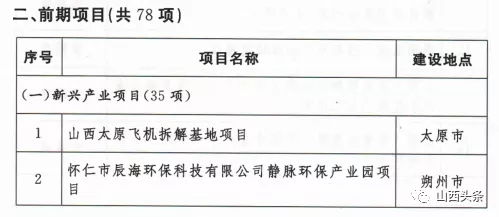 山西確定2020年248項(xiàng)省級(jí)重點(diǎn)工程項(xiàng)目，涉及忻州38項(xiàng)
